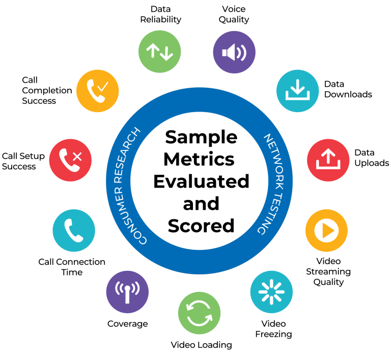 GWS Sample Metrics Evaluated and Scored